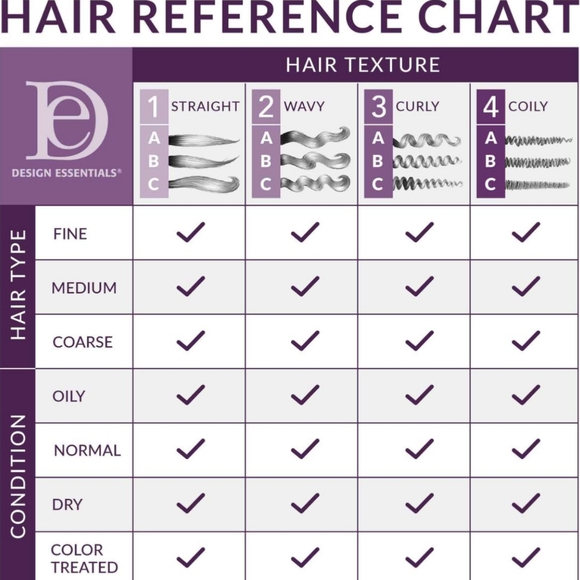 Peppermint & Aloe Soothing Scalp Tonic - Picture 5 of 5